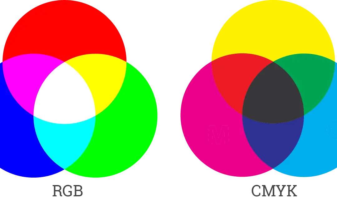 Conseils sur le mode colorimétrique : RVB et CMJN. Lequel choisir ?