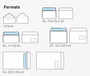 Impression enveloppe personnalisé